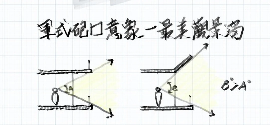 以視線檢查屋頂與風景的關係｜設計草圖